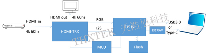 USB3.0 UVC采集方案 USB3.0 UVC采集方案
