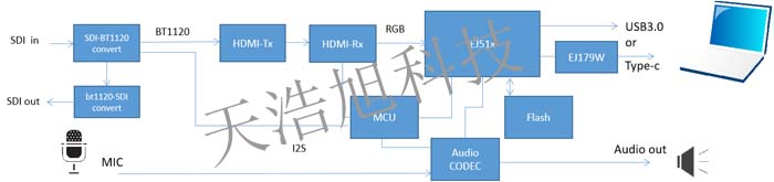 USB UVC采集方案 USB UVC采集方案