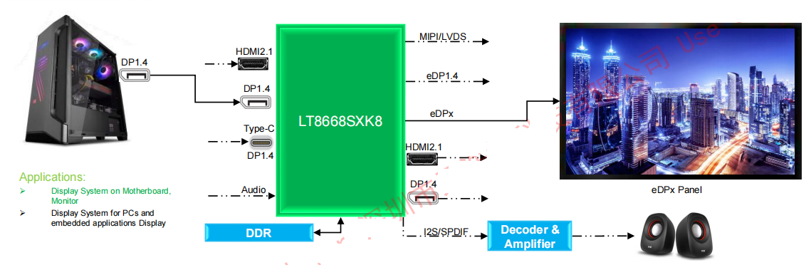 LT8668SX应用