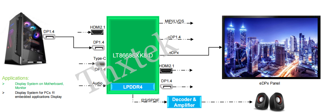 基于LT8668SX的各类拼接器实现方法