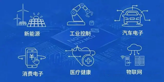 CAN / CANFD / CANXL和以太网协议应用与优势总结（一）