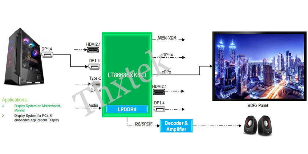 8k30视频拼接器方案 - 基于LT8668SX的各类拼接器实现方法