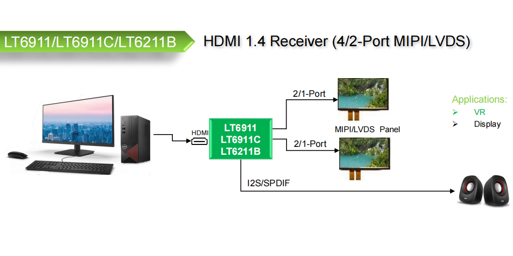 
LT6911GX简介与软件配置工程指导