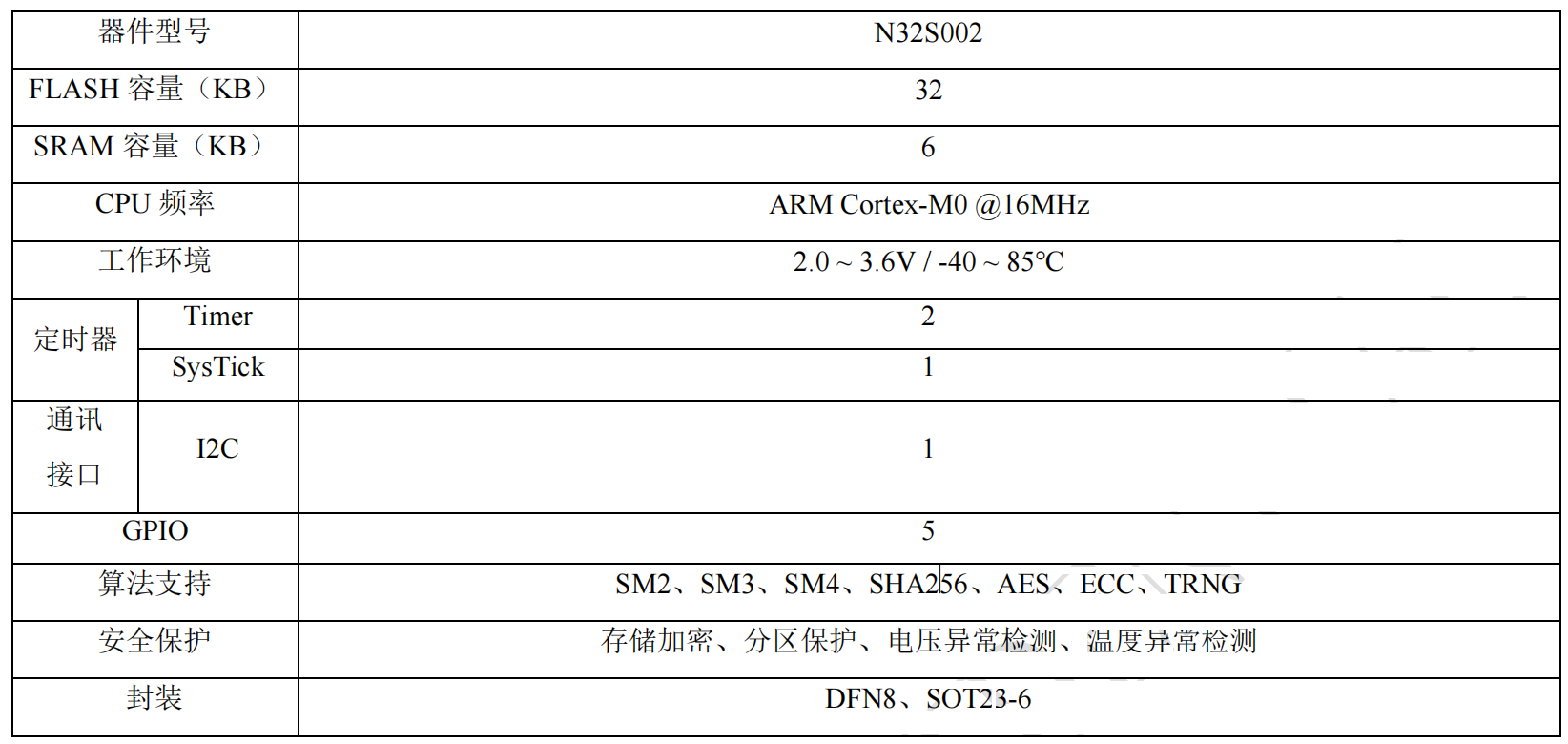 N32S002