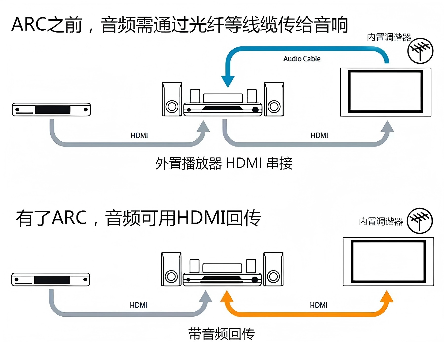 ARC