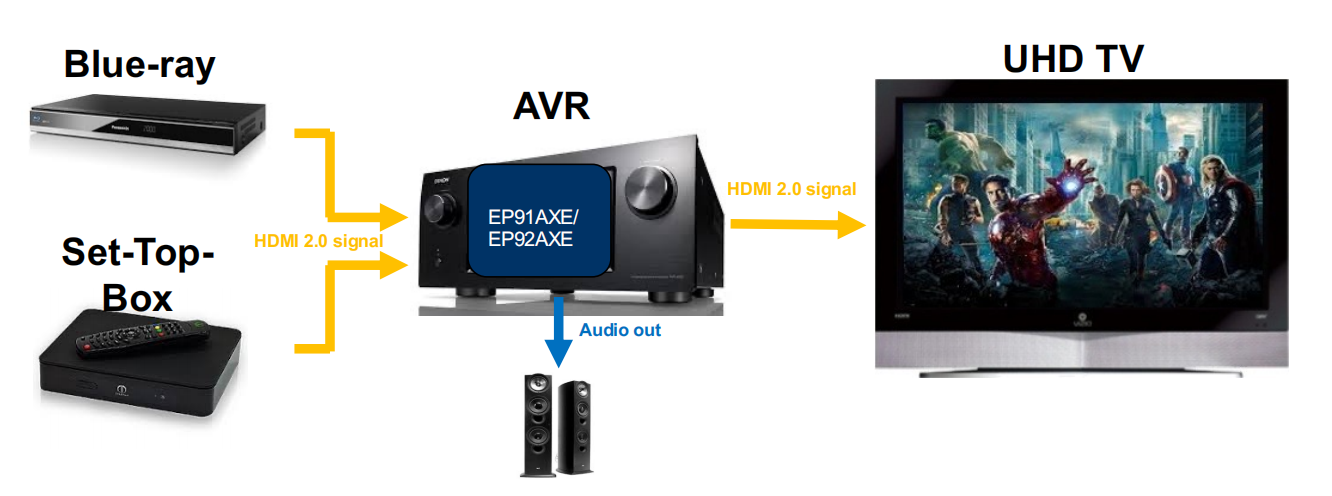 ARC audio